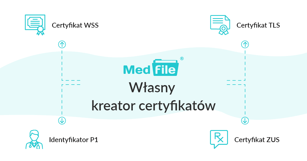 Własny kreator certyfikatów w Medfile 