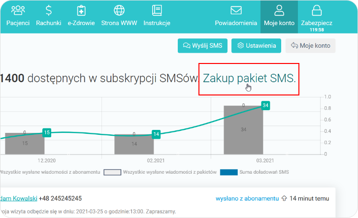 Powiadomienia SMS, zakup pakietu SMS